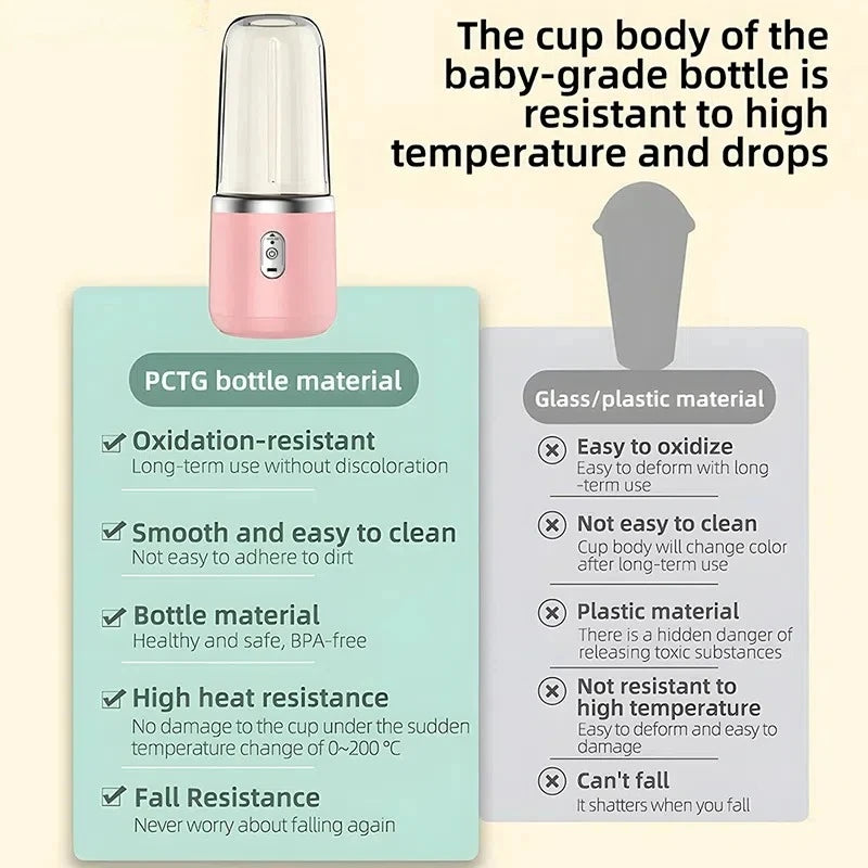 Portable Blender Bottle